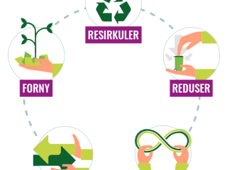 RAJAs 5 prinsipper for miljøvennlig emballasje